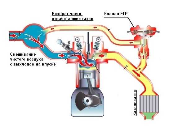 Отключение клапана егр нексия