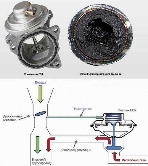 Зачем чистить клапан егр